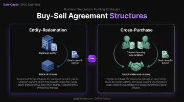 Buy-sell agreement structures comparing entity-redemption and cross-purchase insurance funding