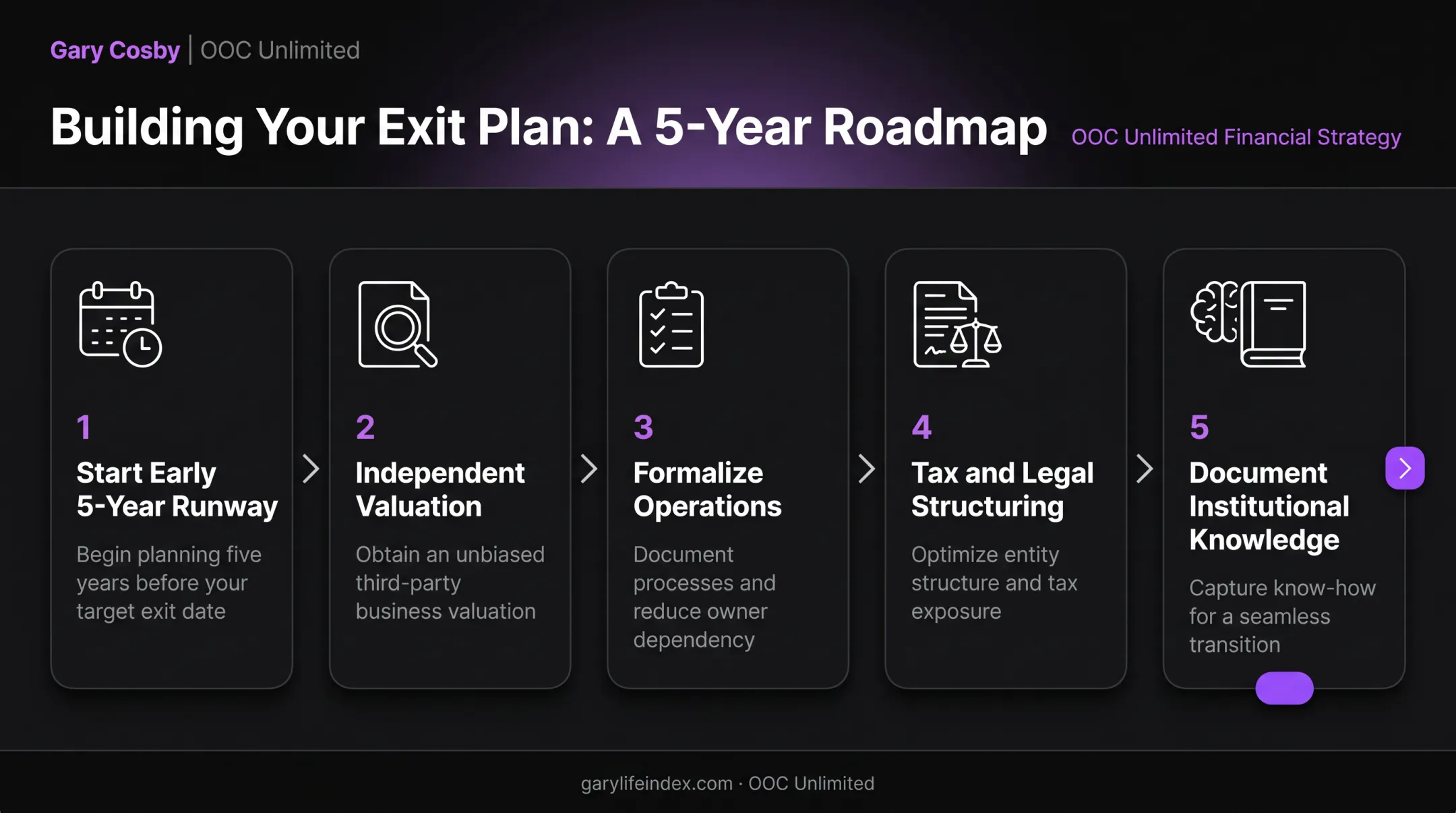 5-step family business exit plan timeline from valuation to succession