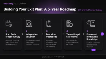 5-step family business exit plan timeline from valuation to succession