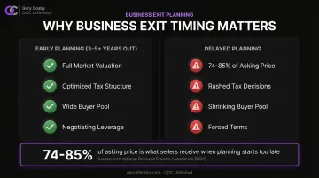 Cost of delayed exit planning versus early planning valuation outcomes