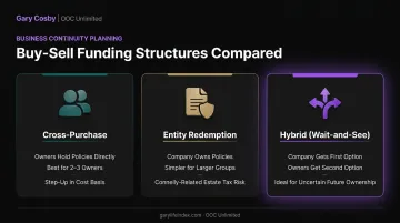 Cross-purchase versus entity redemption versus hybrid buy-sell structure comparison
