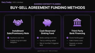 Comparison of buy-sell funding alternatives to life insurance financing