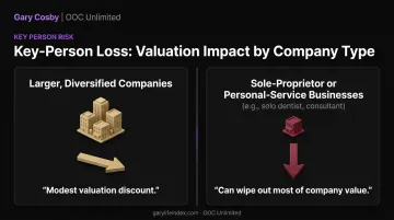 Key person valuation discount impact comparison across business types