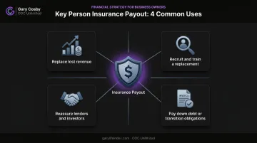 Key person insurance payout fund allocation breakdown for businesses