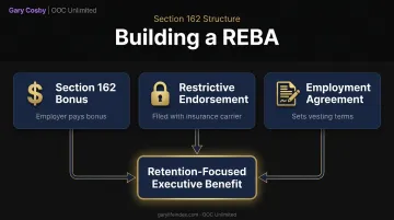 Three core components of a Restricted Executive Bonus Arrangement structure