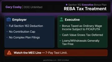 REBA tax treatment comparison employer deduction versus executive taxable income