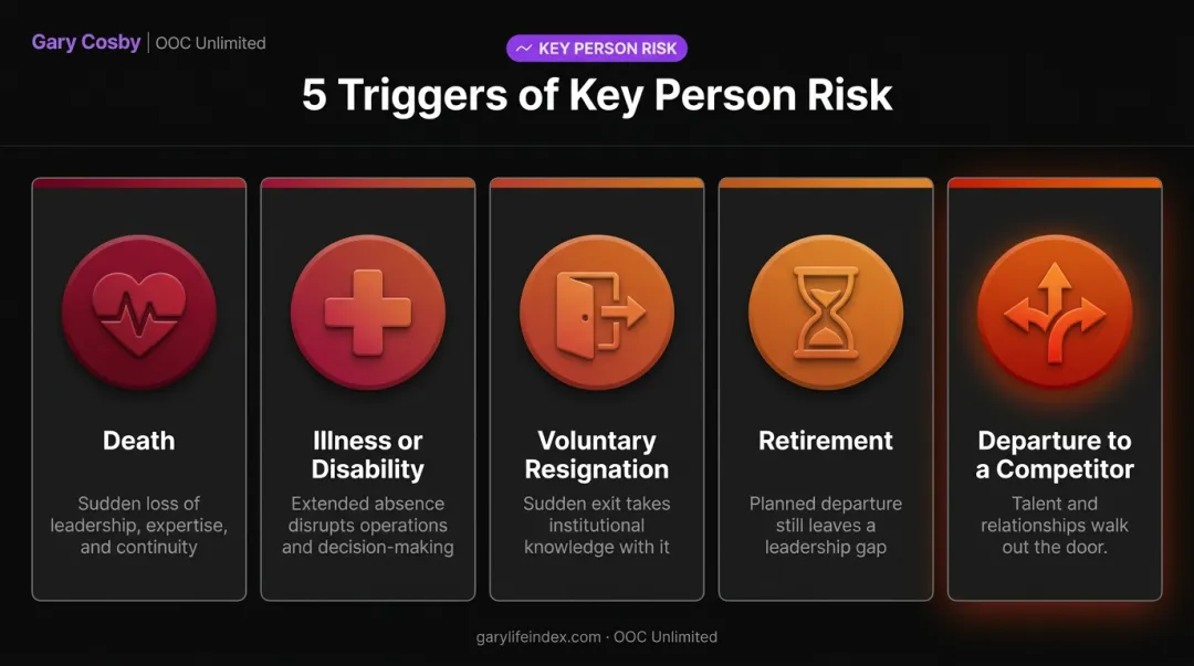 Roles that may qualify as key persons based on business dependency