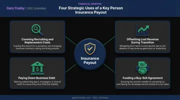 Four common uses for key person insurance payout funds