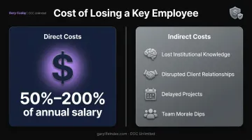 Direct versus indirect costs of losing a key employee comparison