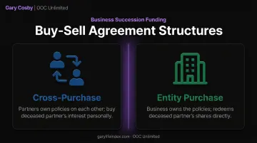 Cross-purchase versus entity-purchase business partner insurance structure comparison