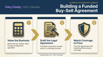 3-step process for setting up an insurance-funded buy-sell agreement