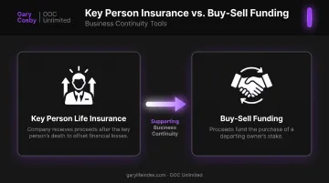 Key person insurance and buy-sell funding roles in succession planning