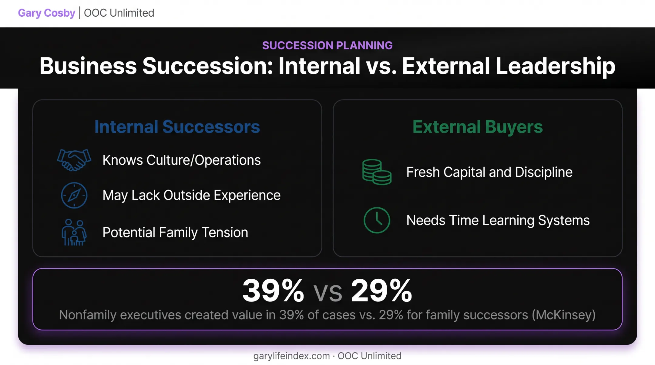 Internal versus external successor comparison chart for business transitions