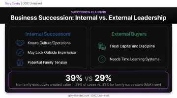 Internal versus external successor comparison chart for business transitions