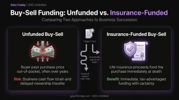 Unfunded versus insurance-funded buy-sell agreement risk comparison