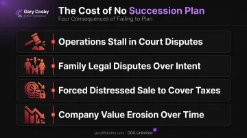 Consequences of no succession plan for Texas business owners