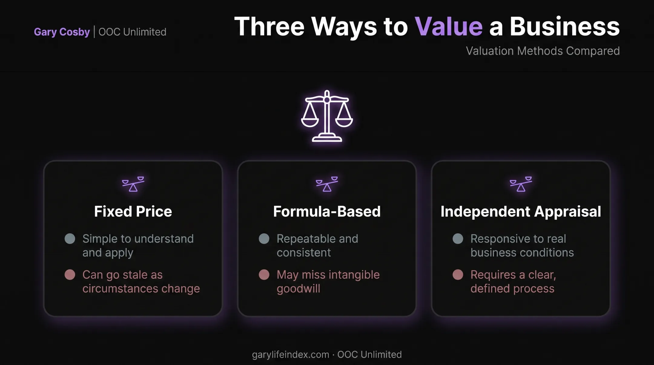 Three business valuation methods for buy-sell agreements compared side by side