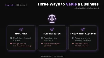 Three business valuation methods for buy-sell agreements compared side by side