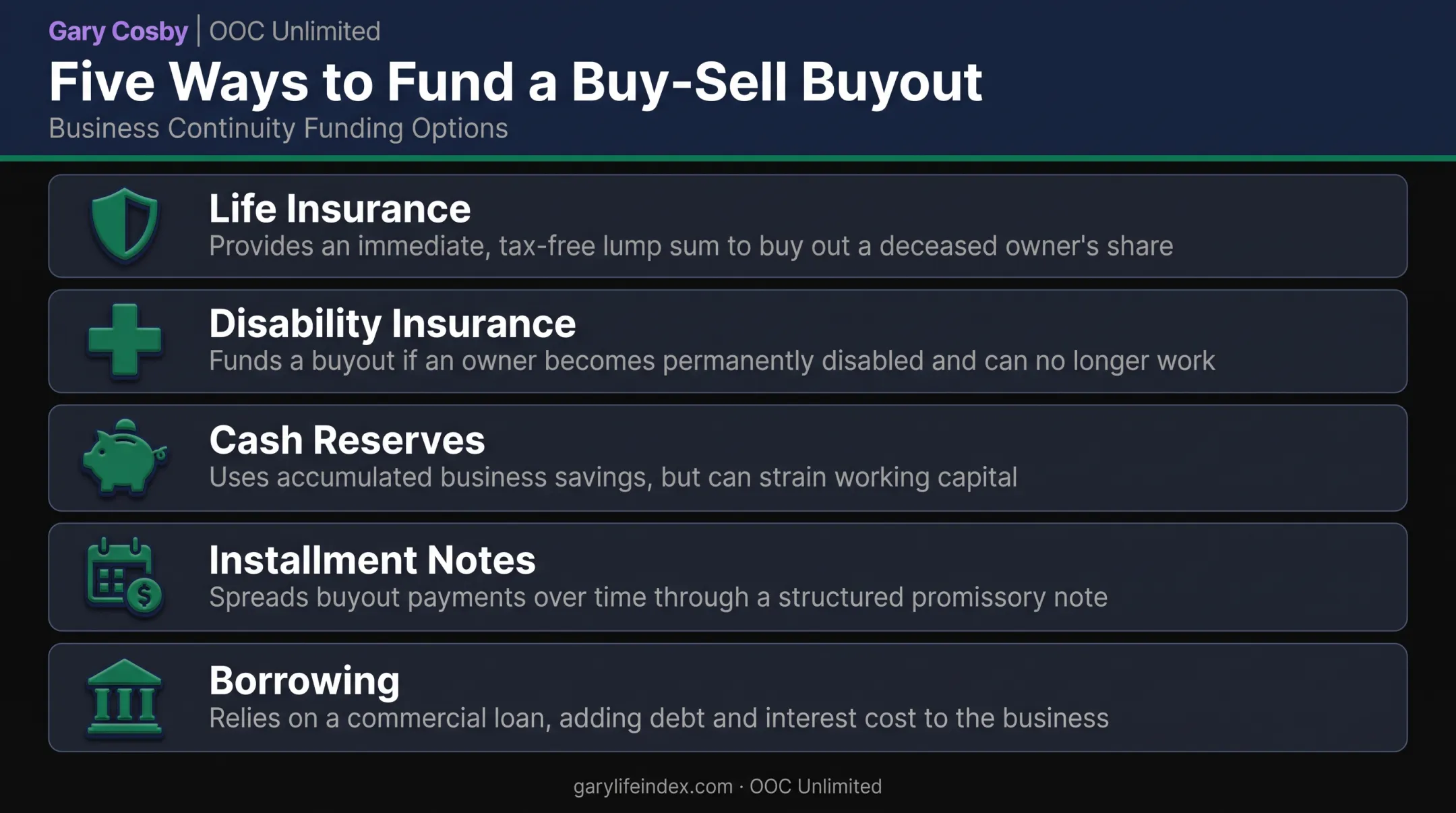 Five funding options for buy-sell agreement buyouts illustrated