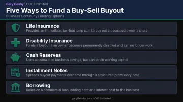 Five funding options for buy-sell agreement buyouts illustrated