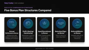 Five types of employee bonus plan structures comparison infographic