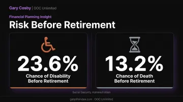 Disability versus death probability comparison for 20-year-old workers statistic