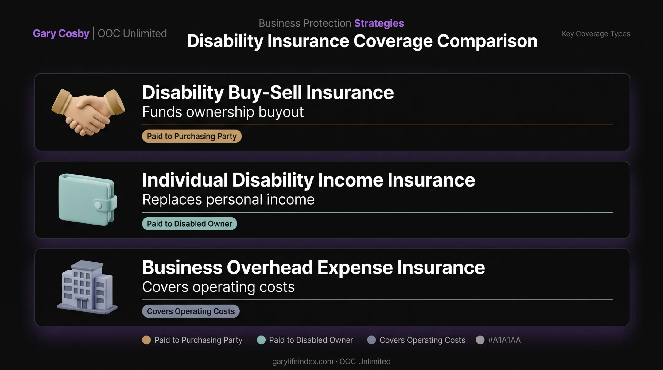 Three types of disability coverage and what each one funds