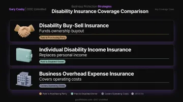 Three types of disability coverage and what each one funds