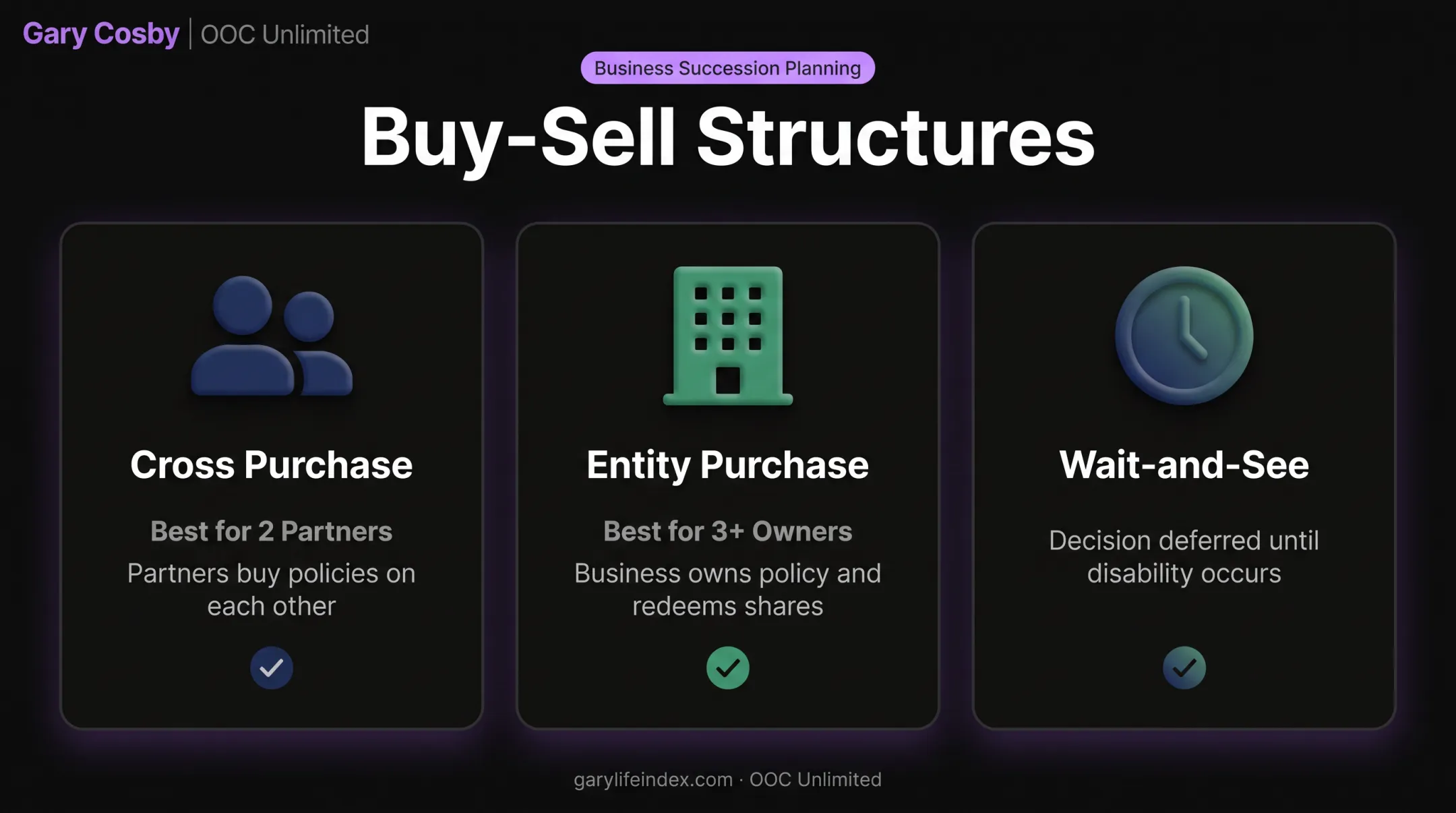 Cross purchase versus entity purchase versus wait-and-see buy-sell comparison chart