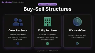 Cross purchase versus entity purchase versus wait-and-see buy-sell comparison chart