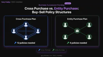 Cross purchase versus entity purchase policy structure comparison diagram