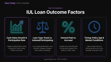 Key parameters affecting IUL loan cost and borrowing power comparison