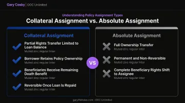 Collateral assignment versus absolute assignment life insurance rights comparison chart