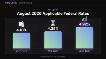 Current IRS applicable federal rates for short mid and long term loans