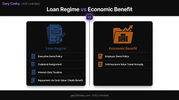 Loan regime versus economic benefit split dollar structure comparison diagram