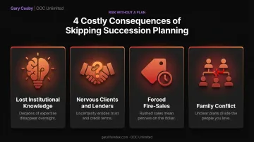 Four consequences of skipping business succession planning infographic