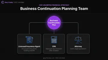 Three professional roles required to establish business continuation insurance plan