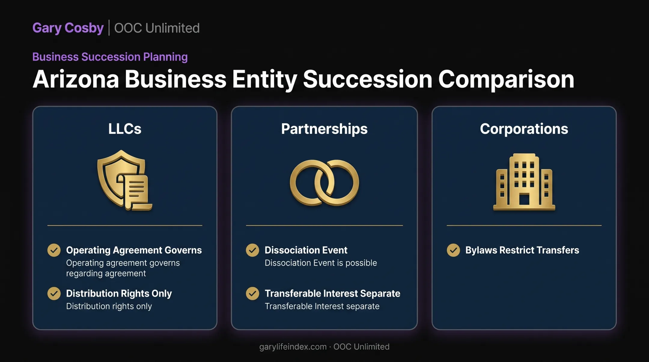 Arizona business entity structures and succession rules comparison chart