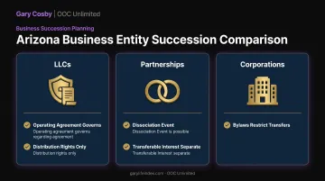 Arizona business entity structures and succession rules comparison chart