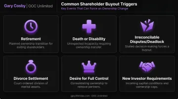 Six common triggers prompting a shareholder buyout decision