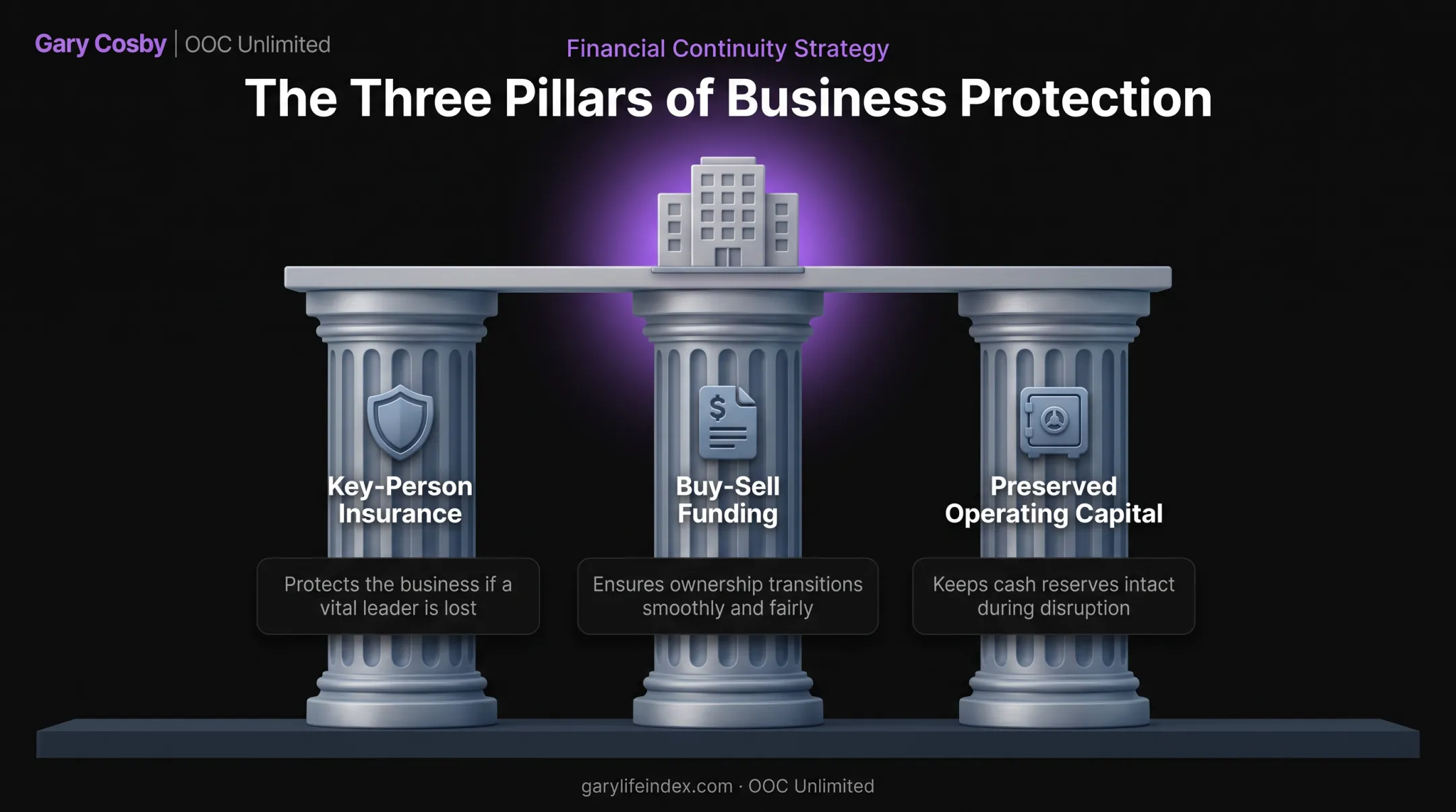 Three pillars of liquidity planning protecting business continuity during ownership transfer