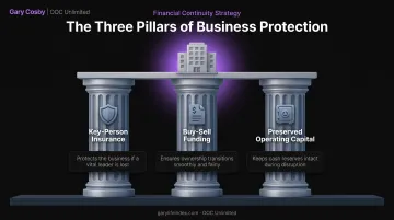 Three pillars of liquidity planning protecting business continuity during ownership transfer