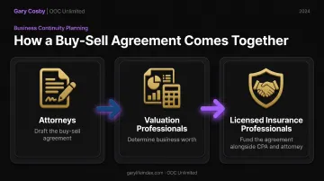 Three specialist roles coordinating a funded family business buy-sell agreement