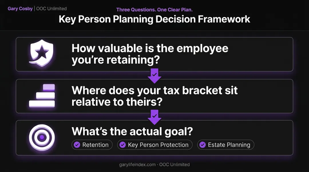 Three key questions to evaluate split-dollar life insurance fit for business
