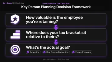 Three key questions to evaluate split-dollar life insurance fit for business