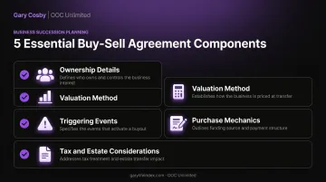 Five essential components of a complete buy-sell agreement checklist