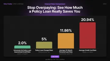 Policy loan interest rate comparison versus personal loans and credit cards