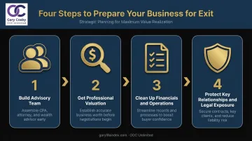 4-step business exit preparation process from advisory team to legal protection