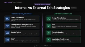 Internal versus external business exit strategies comparison chart with eight options