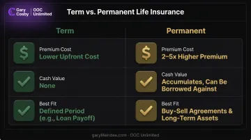 Term versus permanent key person insurance cost and features comparison chart
